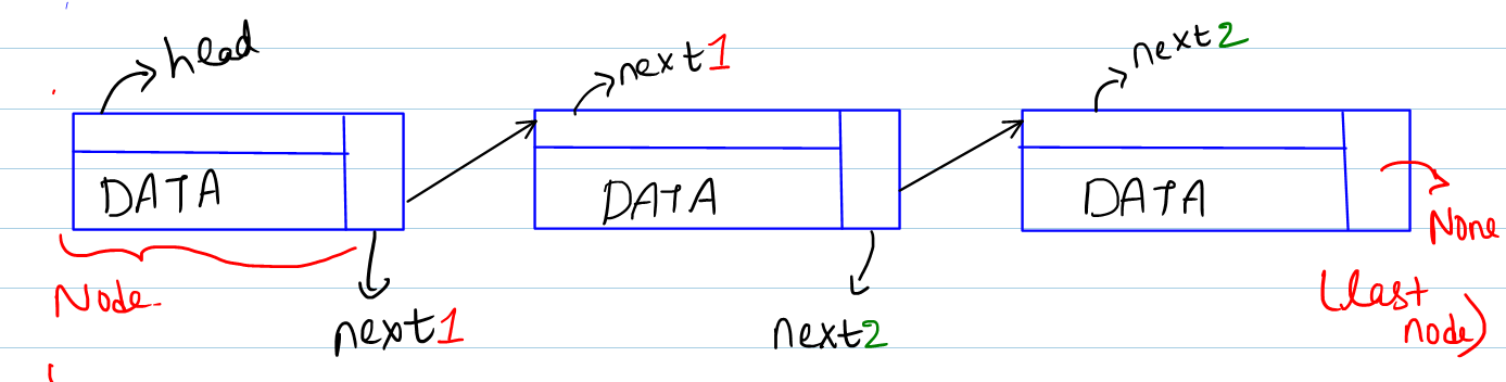 code-1 python program image insert node